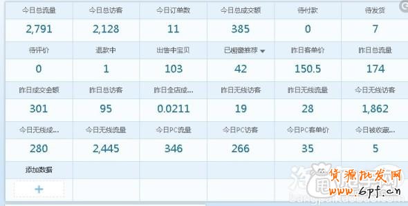 賣家天天特價(jià)報(bào)名經(jīng)驗(yàn), 提醒勿進(jìn)誤區(qū)1