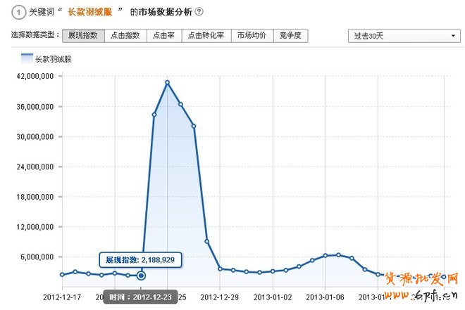 薦!淘寶搜索首頁扶持關鍵詞——暴增的性價比流量