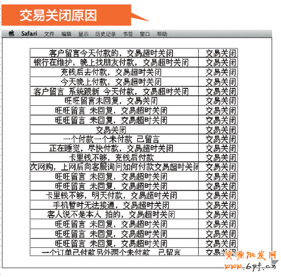店鋪診斷之訂單被誰偷走了-為什么煮熟的鴨子也會飛？