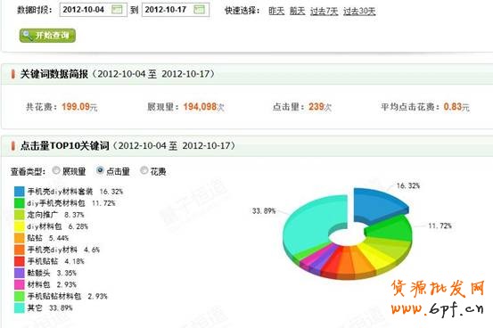 店鋪診斷之做好店鋪細節(jié)，流量不再愁