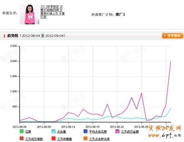 不只是為了爆款而爆款