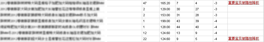 suihi.com分享:如何查看隱形降權(quán),什么是隱形降權(quán)。隱形降權(quán)怎么辦?