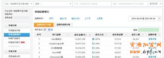 【亮鉆計劃】6月常見素材被拒問題