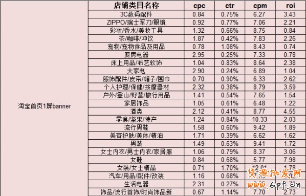 尋求首頁焦點3和4那一方凈土