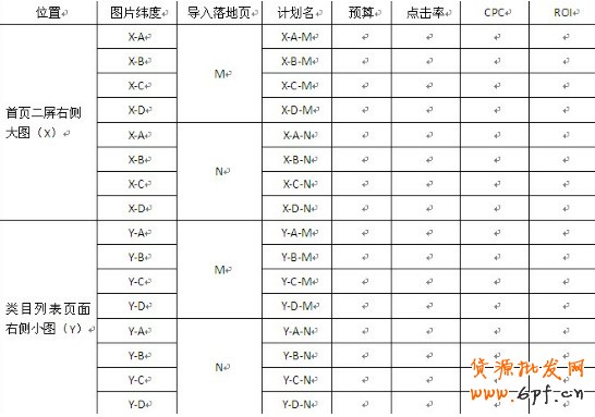 一淘鉆石展位(鉆展)投放與落地頁面設計方法