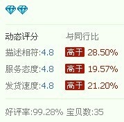 13.【亮鉆計劃】拒絕理由解析——涉及店鋪準入的解決方案