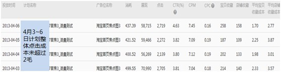  【亮鉆課程】首焦被遺忘的時(shí)間真是寶貝！
