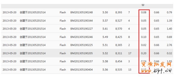 【亮鉆課程】——全網(wǎng)計劃智能優(yōu)化版(鉆立方)