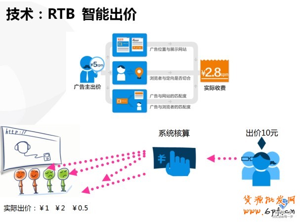 【亮鉆課程】——全網(wǎng)計劃智能優(yōu)化版(鉆立方)