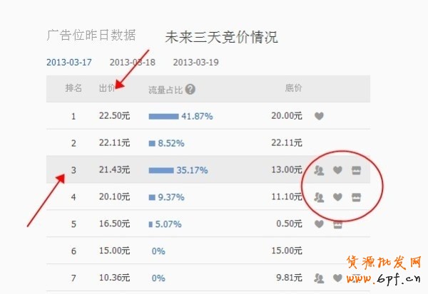 鉆展新手的疑問,前輩多多指點一下