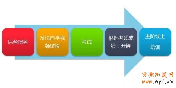 分享:【官方公告】怎樣開通鉆石展位