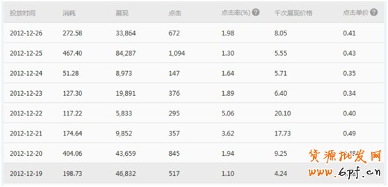 店鋪診斷之煉好內功再沖冠