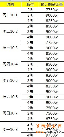 國慶鉆展首焦流量大放送