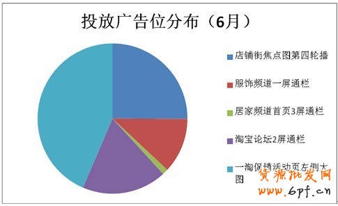 分享：小賣家的大心得:商家鉆展投放全過程披露