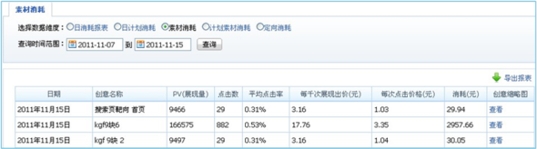 多素材測(cè)試，輕松控制CPC[鉆展投放]