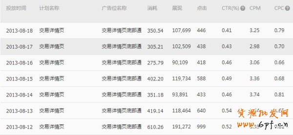 【亮鉆計劃】小展位,大投放之最高的優質展位大盤點(二)