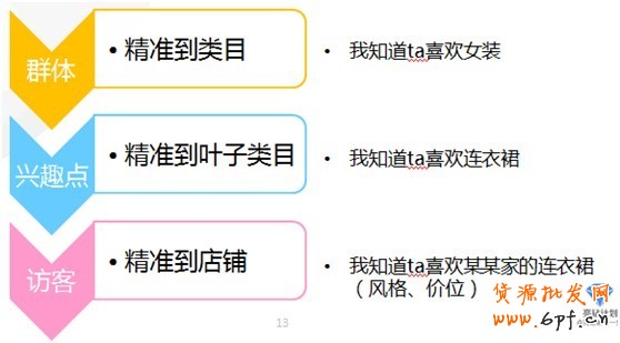 【亮鉆計劃】淘寶首頁鉆石展位投放基礎(chǔ)競價