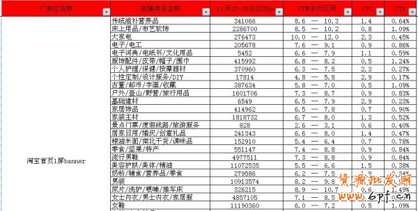 如何確保買到鉆展流量