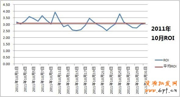 假期的藍(lán)海,各位掌柜準(zhǔn)備好了嗎?(各種數(shù)據(jù)透露!!)