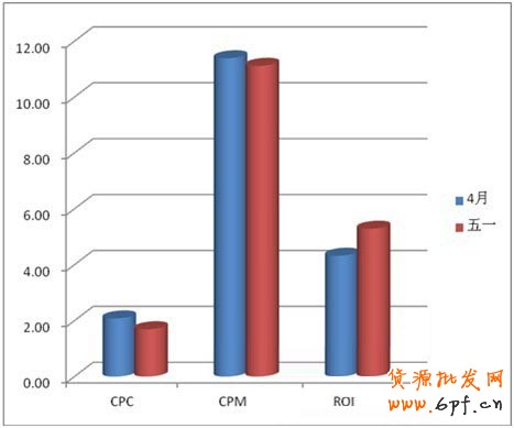 假期的藍(lán)海,各位掌柜準(zhǔn)備好了嗎?(各種數(shù)據(jù)透露!!)