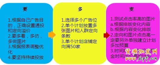 分享: 雙皇冠女鞋店鋪,鉆展崎嶇路——一個賣家的自述