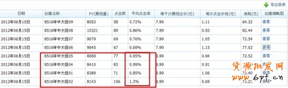 分享: 雙皇冠女鞋店鋪,鉆展崎嶇路——一個賣家的自述