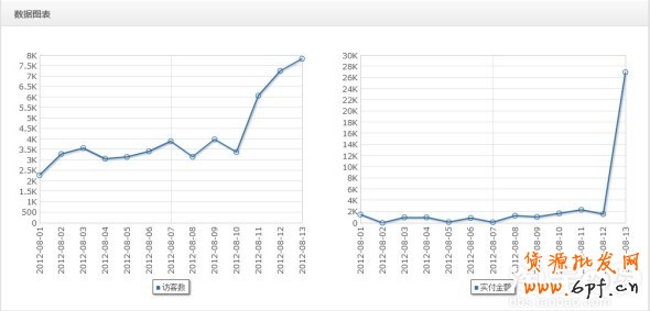 分享:親潤813大促數據分享—親潤摩詰