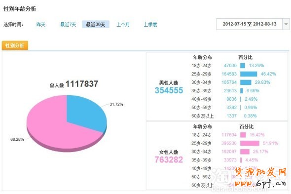 分享:親潤813大促數據分享—親潤摩詰