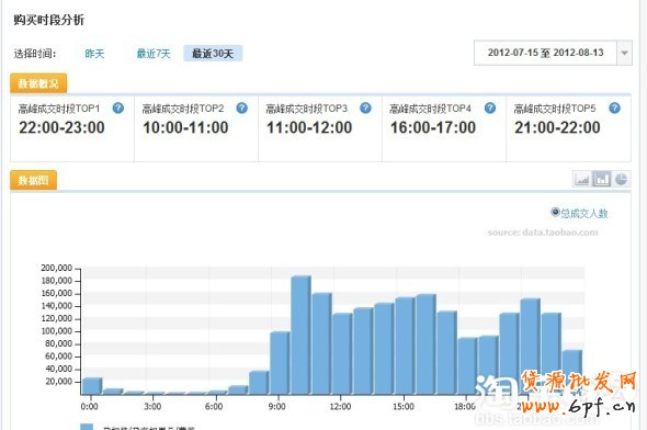分享:親潤813大促數據分享—親潤摩詰