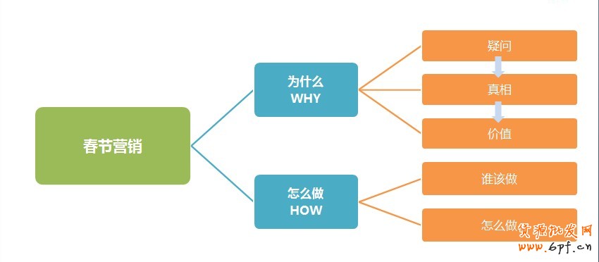 分享:淘寶也要過春節(jié),淘寶創(chuàng)想發(fā)威春節(jié)營銷手冊