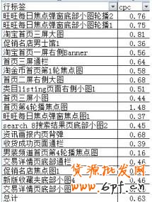 分享:男鞋鉆展投放二三事(位置選擇、競(jìng)價(jià)技巧、素材小析)