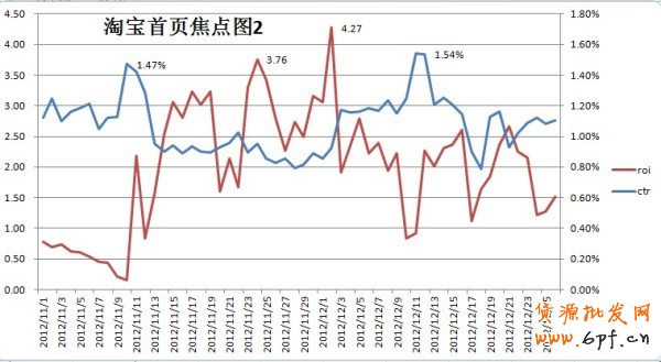 推薦:淘寶鉆展最新精品(超牛寶典)化妝品鉆展好位推薦