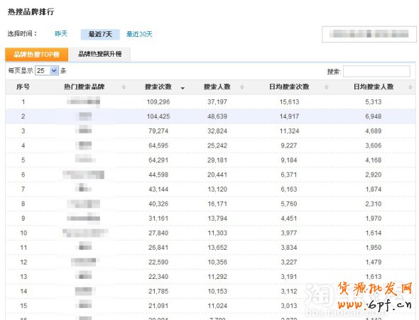 鉆展資質(zhì)是浮云！就看你有沒有