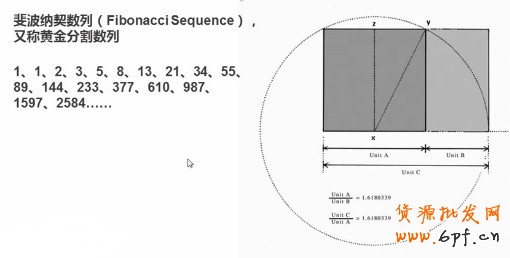 斐波那契數列(Fibo<em></em>nacci Sequence)