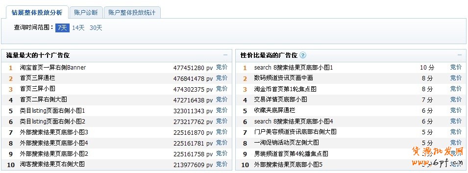 [suihi.com全方位鉆展剖析]鉆展投放,鉆展素材,鉆展圖片點擊率直接影響點擊成本,數據分析