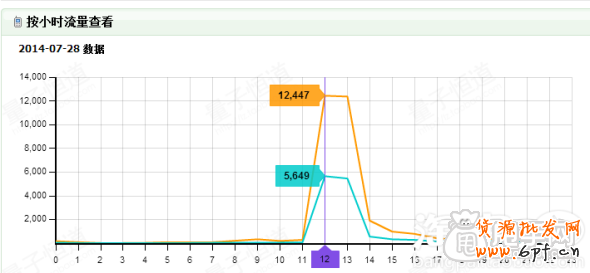 報(bào)名淘搶購(gòu)活動(dòng)單品銷(xiāo)量售空心得1