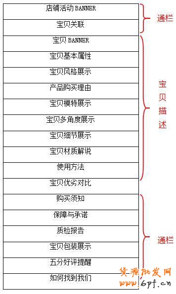 點擊瀏覽下一頁