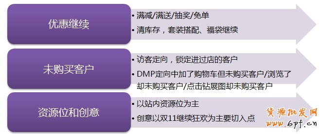 點擊瀏覽下一頁