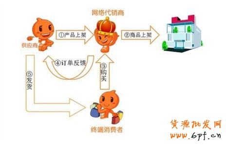 點擊瀏覽下一頁