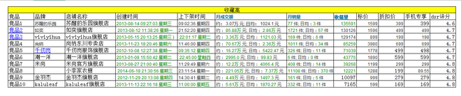 點(diǎn)擊瀏覽下一頁