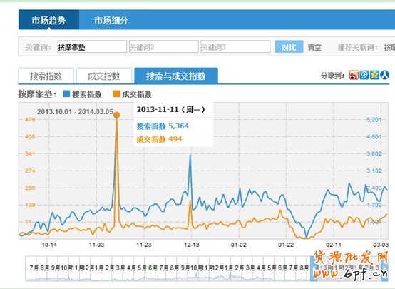 點擊瀏覽下一頁