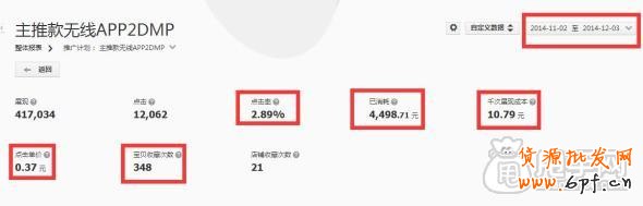 鉆展實(shí)操案例-商家是如何在雙十二搶占無(wú)線端 7