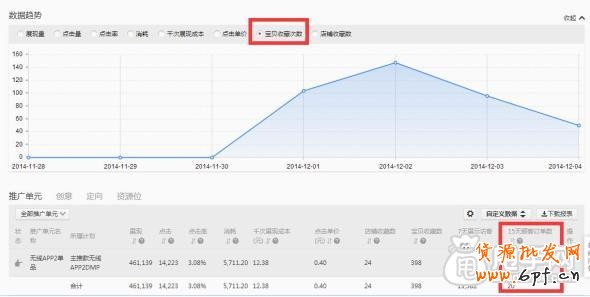 鉆展實(shí)操案例-商家是如何在雙十二搶占無(wú)線端 11