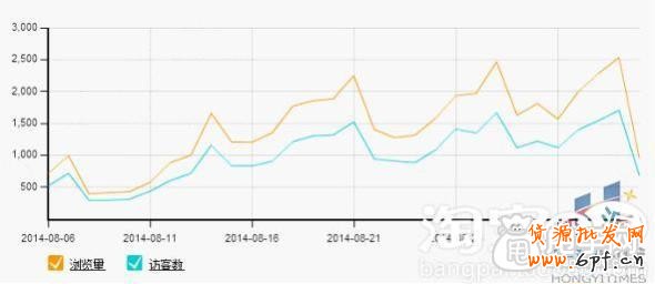 開店基礎- 量子恒道怎么看數據?2