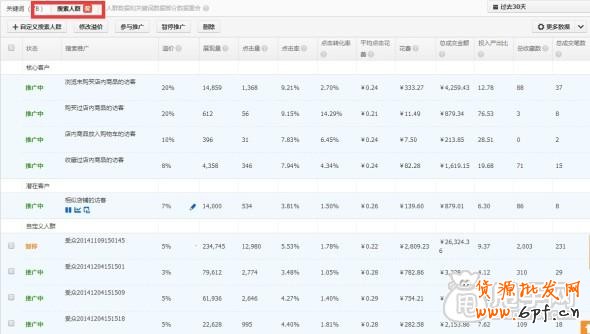 直通車優(yōu)化調(diào)整實(shí)操案例:精準(zhǔn)關(guān)鍵詞的作用