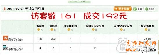 參加店鋪天天特價活動的“威力”1