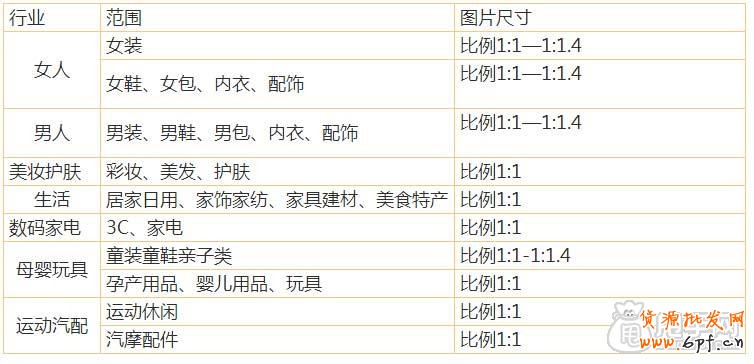 怎么加入愛淘寶:單品創意上傳教程