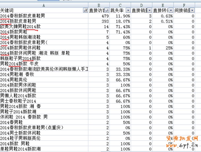 寶貝標(biāo)題優(yōu)化