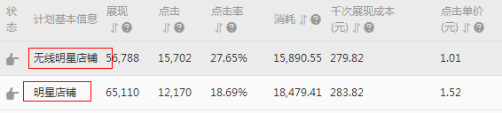 鉆展明星店鋪推廣的真正威力 4