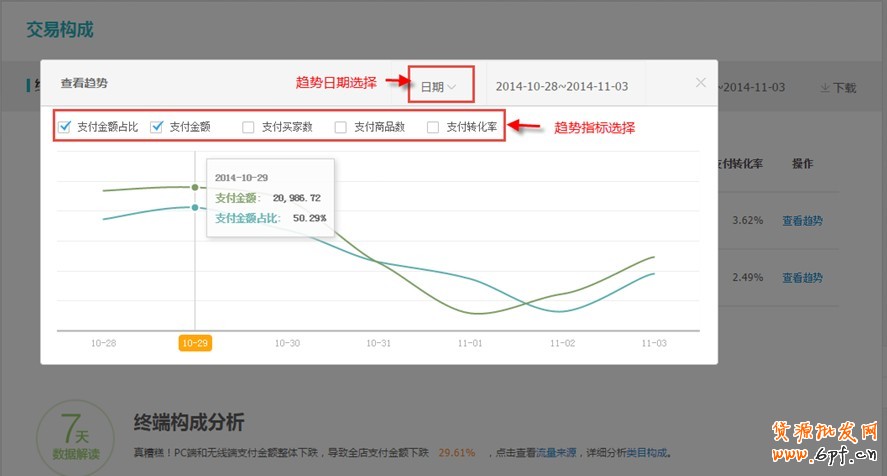 生意參謀使用教程:交易分析怎么看?